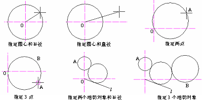 CAD的圓、圓弧、橢圓、橢圓弧命令301.png