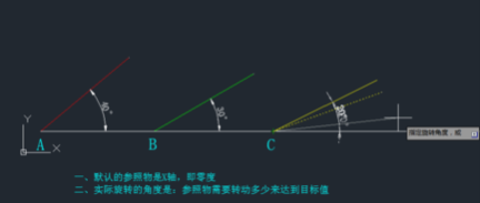 CAD旋轉(zhuǎn)參照功能怎么用？